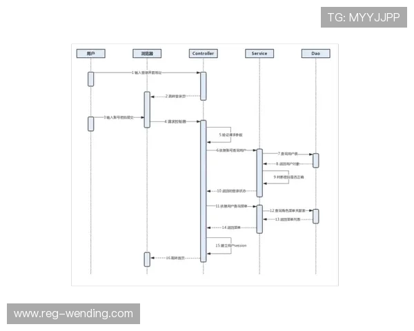 问鼎网页版登录方式更改流程详解让用户快速掌握登录方式调整技巧